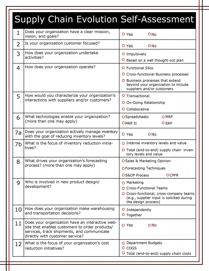 Part 2 How Evolved Is Your Supply Chain A Self Assessement USC