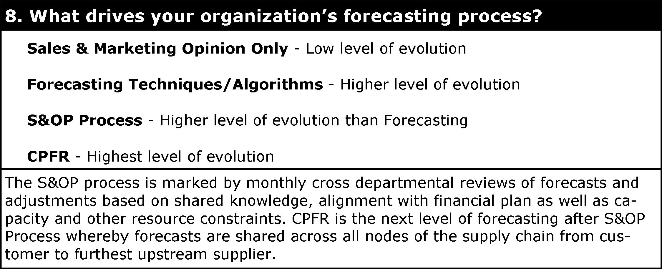 sales assessment questions