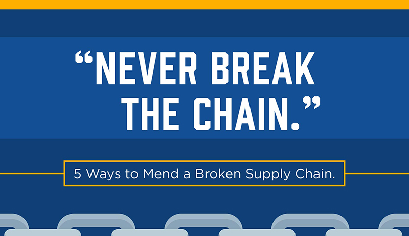 Disrupting events from a broken supply chain occur more frequently, last longer and result in greater loss than companies anticipate