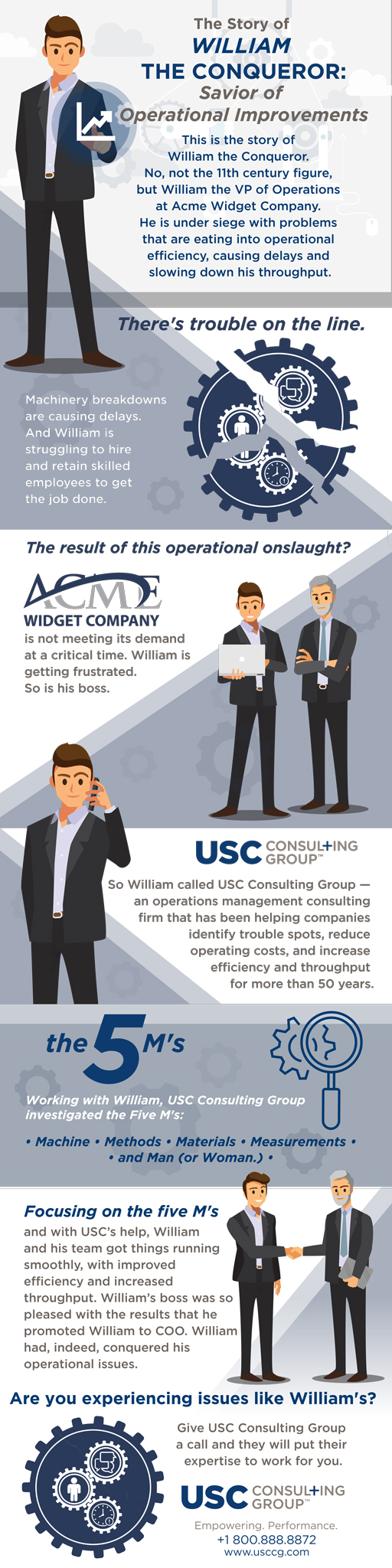 The Story of William the Conqueror - Savior of Operational Improvements infographic
