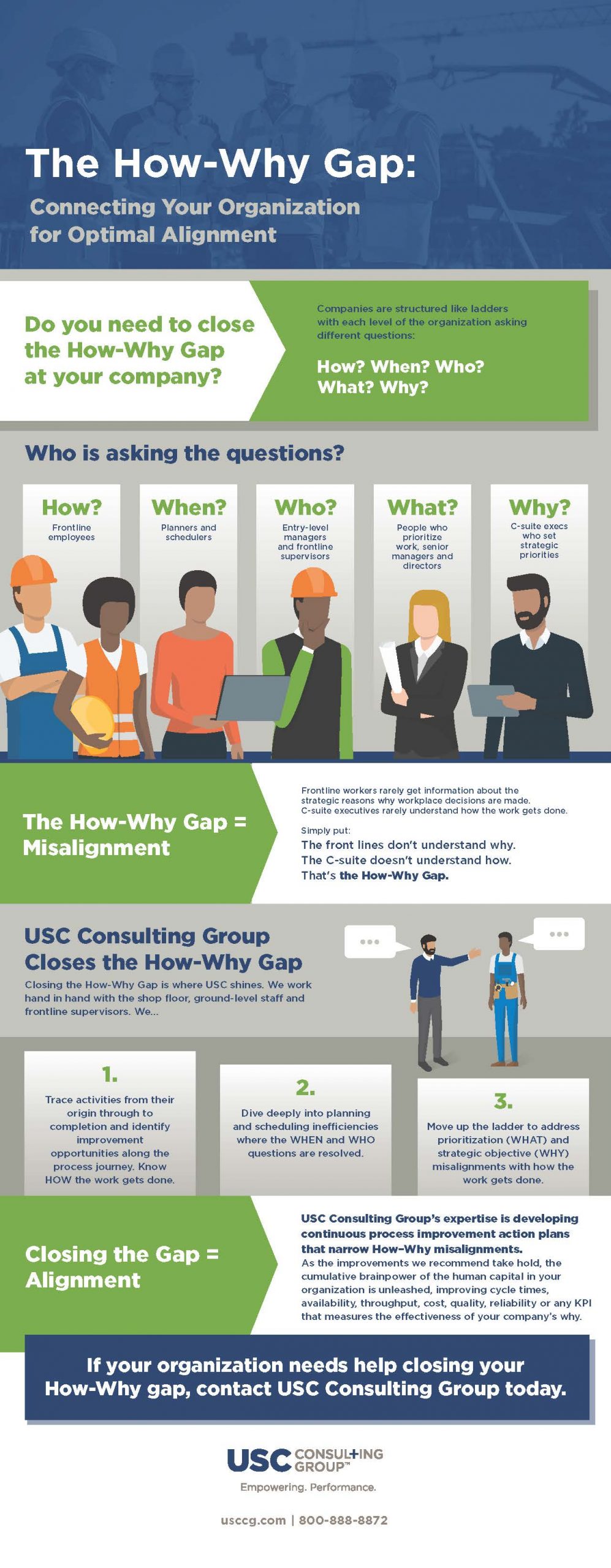 The How-Why Gap Infographic